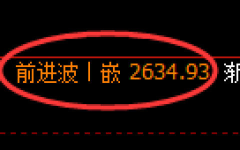 甲醇：4小时结构高点精准冲高回落