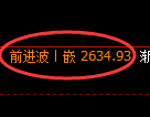 甲醇：4小时结构高点精准冲高回落
