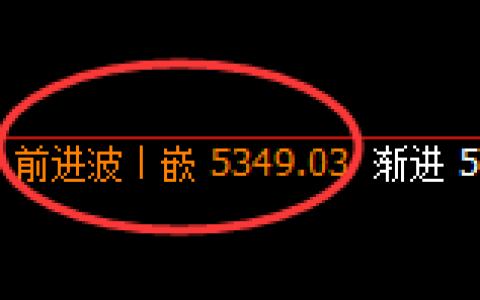 PTA：4小时回补结构精准触及并极端冲高回落