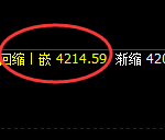 液化气：日线策略结构精准触及并强势拉升