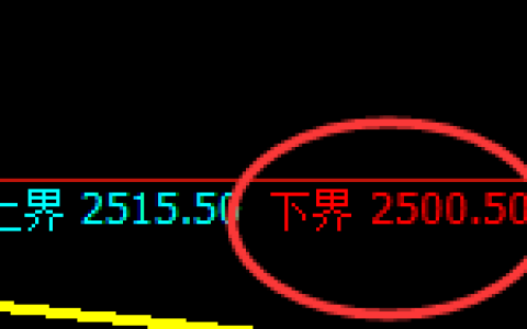 燃油：4小时结构精准进入规则化宽幅振荡