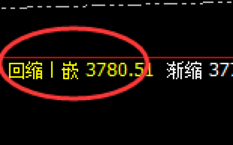 豆粕：4小时结构强势拉升，盘中直线回补并快速回撤