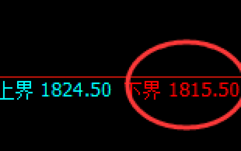 焦煤：涨超3%，日线结构精准实现极端强势拉升