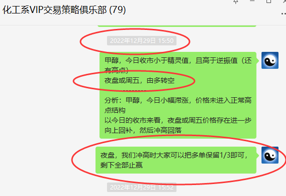 甲醇：VIP精准策略（短线空单）利润成功突破100点