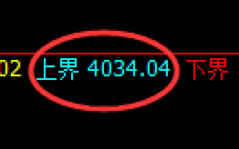 股指300：2小时结构精准实现规则化快速洗盘