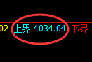 股指300：2小时结构精准实现规则化快速洗盘