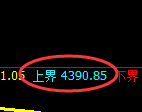 液化气：涨超2%，4小时低点策略精准强势回升
