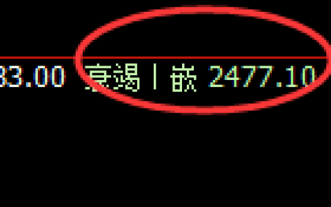 燃油：4小时高点精准冲高回落，回补低点直线回升