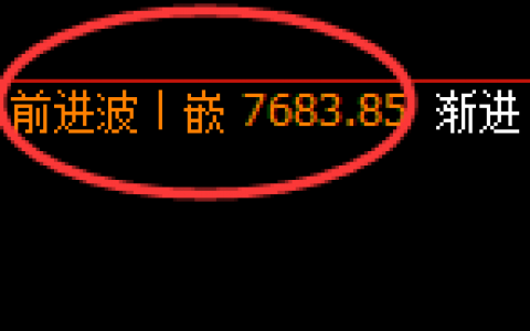 聚丙烯：日线策略高点精准触及并快速冲高回落