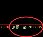 聚丙烯：日线策略高点精准触及并快速冲高回落