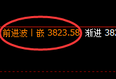 豆粕：4小时高点结构精准触及并大幅回撤