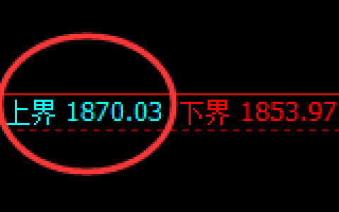 焦煤：日线结构精准触及高点并快速冲高回落