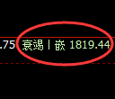 焦煤：日线结构精准触及高点并快速冲高回落