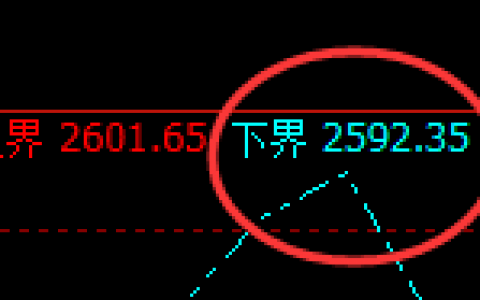甲醇：4小时系统策略高点精准实现冲高回落