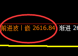 甲醇：4小时系统策略高点精准实现冲高回落