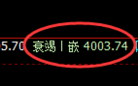 股指300：2小时低点策略精准直线拉升