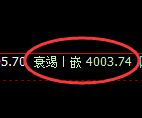 股指300：2小时低点策略精准直线拉升