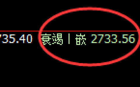 股指50：2小时低点精准展开直线强势回升