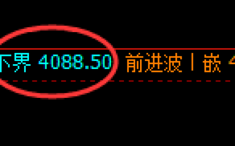 螺纹：试仓低点精准触及并强势积极拉升