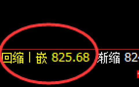 铁矿石：4小时次低结构精准触及并单边强势回升