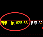 铁矿石：4小时次低结构精准触及并单边强势回升