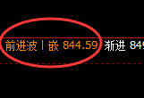 铁矿石：4小时次低结构精准触及并单边强势回升