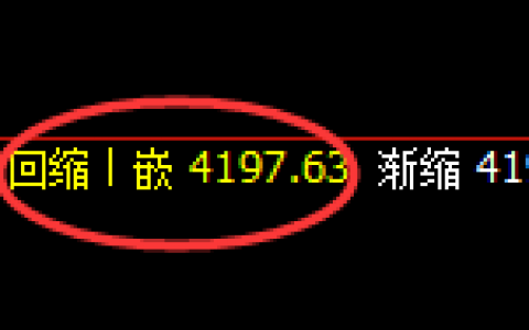 乙二醇：价格低点精准触及，高点强势完成第一个回补