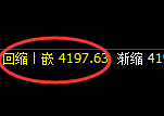 乙二醇：价格低点精准触及，高点强势完成第一个回补