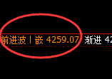 乙二醇：价格低点精准触及，高点强势完成第一个回补