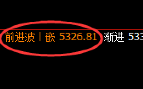 PTA：4小时结构精准展开规则化快速洗盘