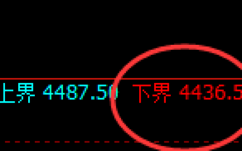 液化气：涨超2%，回补低点精准快速回升