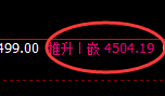 液化气：涨超2%，回补低点精准快速回升