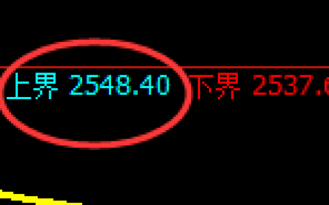 燃油：4小时结构精准展开快速冲高回落