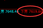 聚丙烯：日线试仓低点，精准实现规则化单边拉升