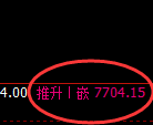 聚丙烯：日线试仓低点，精准实现规则化单边拉升