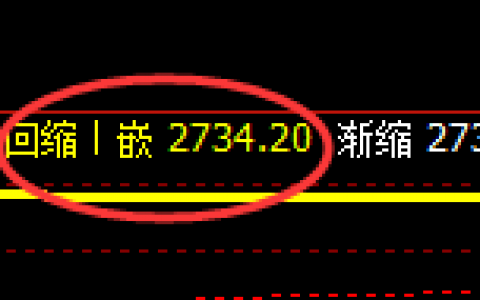 股指50：日线结构精准触及并强势向上回补