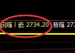 股指50：日线结构精准触及并强势向上回补