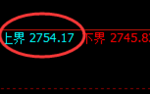 股指50：日线试仓高点精准实现冲高回落并宽幅运行