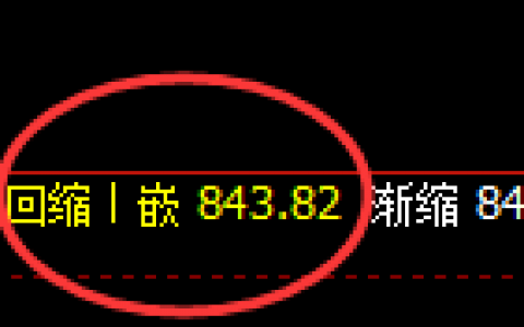 铁矿石：日线次低点精准触及，价格强势延续回升