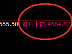 液化气：精准极端强势的回升结构，以规则驱动利润