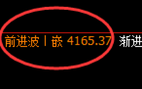 螺纹：4小时结构精准实现极端快速回撤，低点全部回补