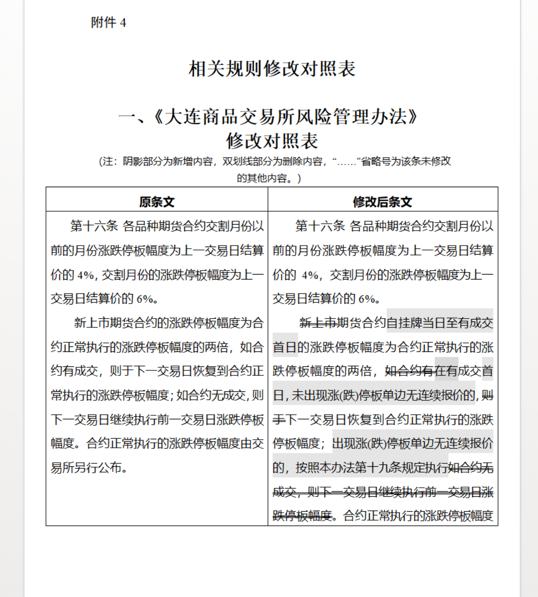 大商所：《大连商品交易所风险管理办法》《大连商品交易所交易管理办法》