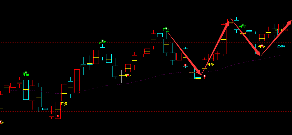 甲醇：VIP精准策略（短线多单）利润近100点