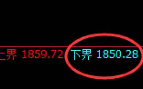 焦煤：4小时回补结构精准冲高回落后展开宽幅波动