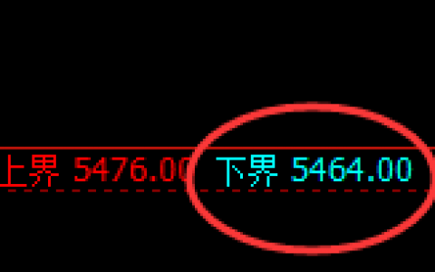 PTA：价差式精准高位振荡，价差驱动结构