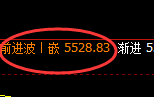 PTA：价差式精准高位振荡，价差驱动结构