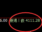 螺纹：4小时低点精准触及并止跌回升再创新高