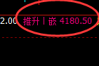 螺纹：4小时低点精准触及并止跌回升再创新高