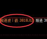 沥青：4小时结构精准展开宽幅洗盘，够宽幅