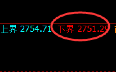 股指50：2小时试仓低点精准触及并强势回补